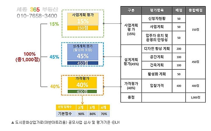 신우건설산업(주) 이미지