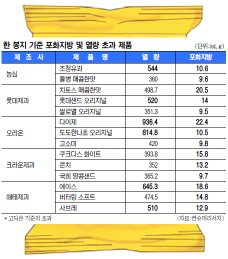 장수제과 이미지
