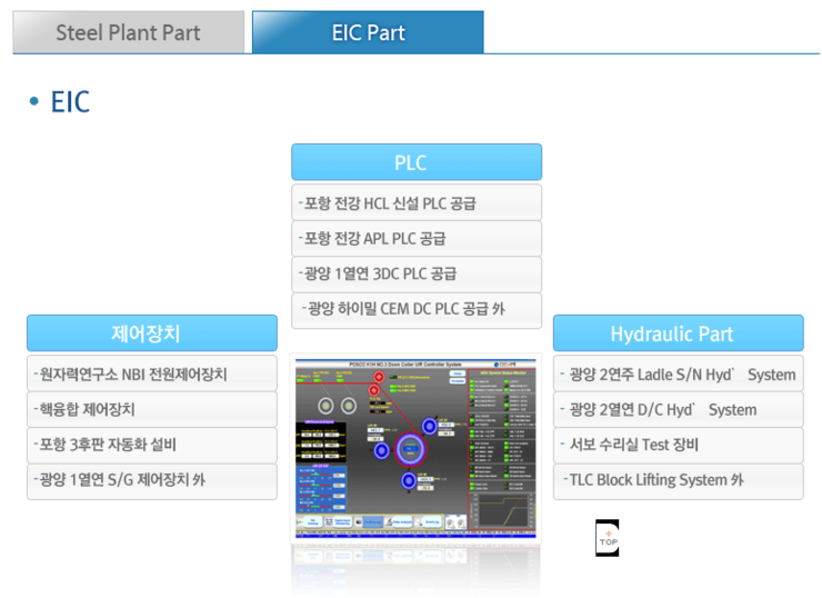 누리텍 이미지