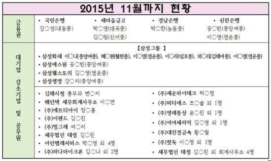 좋은우리세무회계사무소 이미지