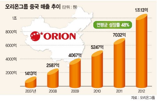국민간식정 이미지