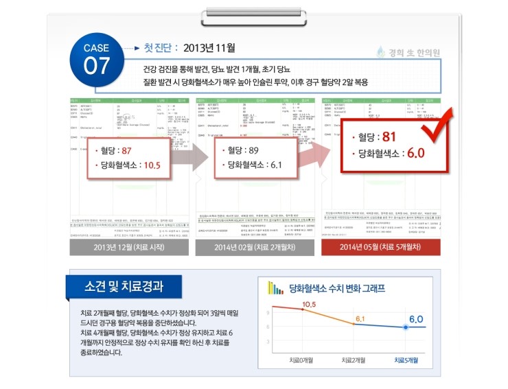 경희진한의원 이미지