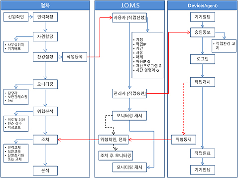 M.S시스템 이미지