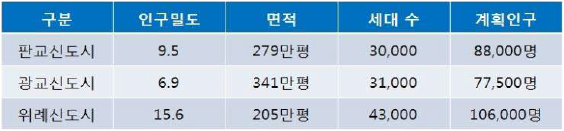 배스킨라빈스광주송정점 이미지