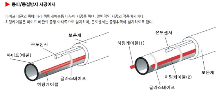 [히팅케이블] 정온전선 : 네이버 블로그