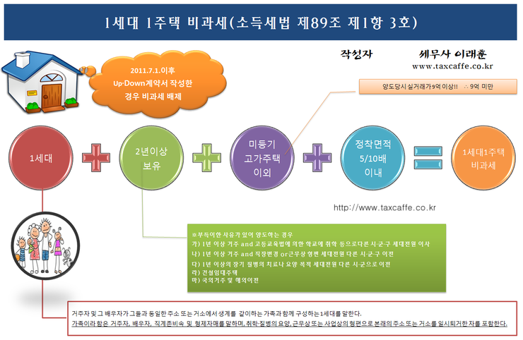 세무법인참길 이미지