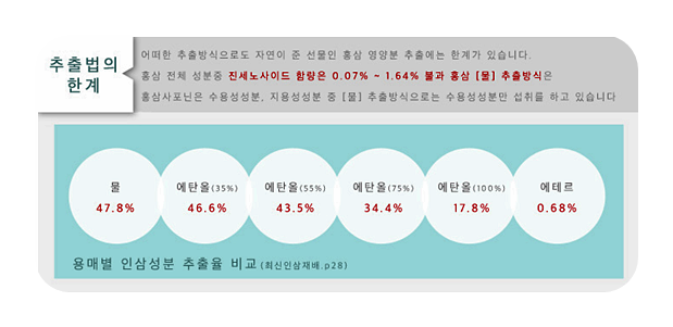 농업회사법인(주)한국인삼 이미지