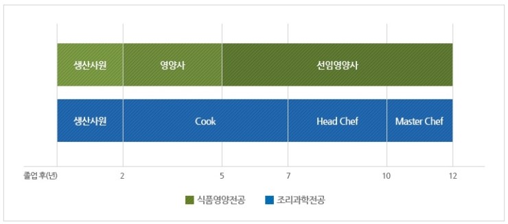 우송식품 이미지