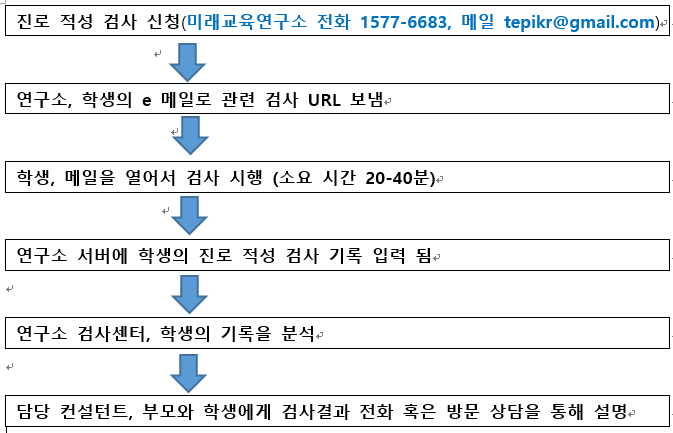 미래진로진학연구소 이미지