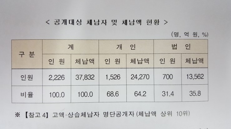 세무법인엠지 이미지