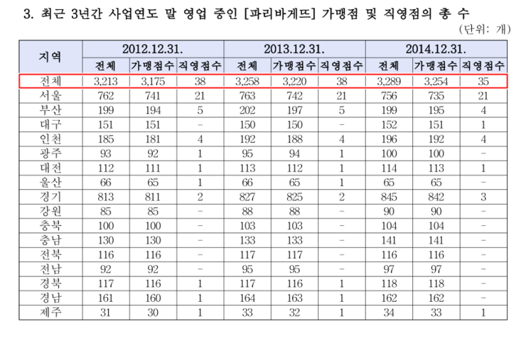 비알인터내셔날 이미지
