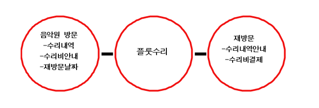 소피아플룻수리 이미지