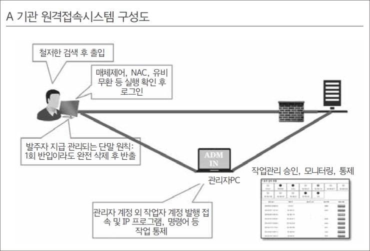 S&J정보통신 이미지