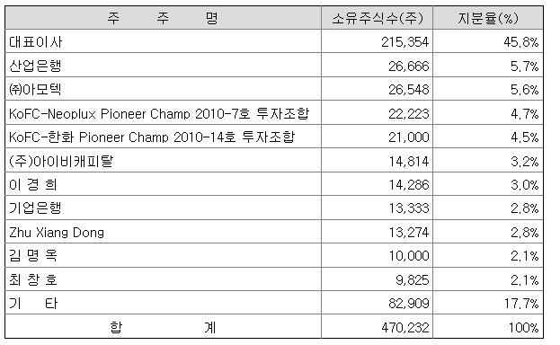 누리텍 이미지
