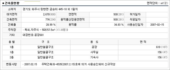 낙하IC주유소 이미지