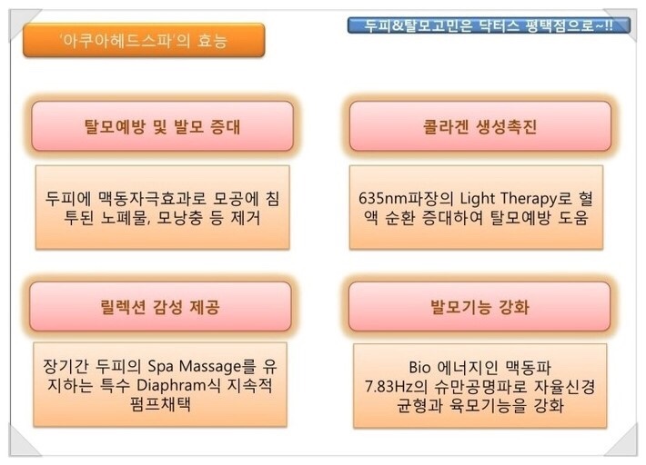 아쿠아미용실 이미지