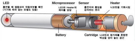 송파구전자담배 이미지