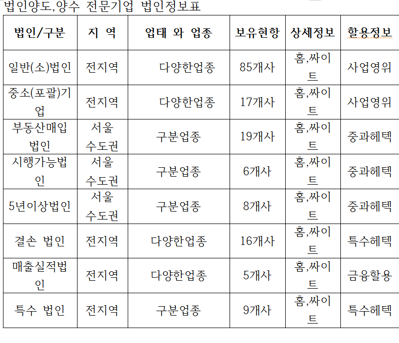 대한엠엔에이 이미지
