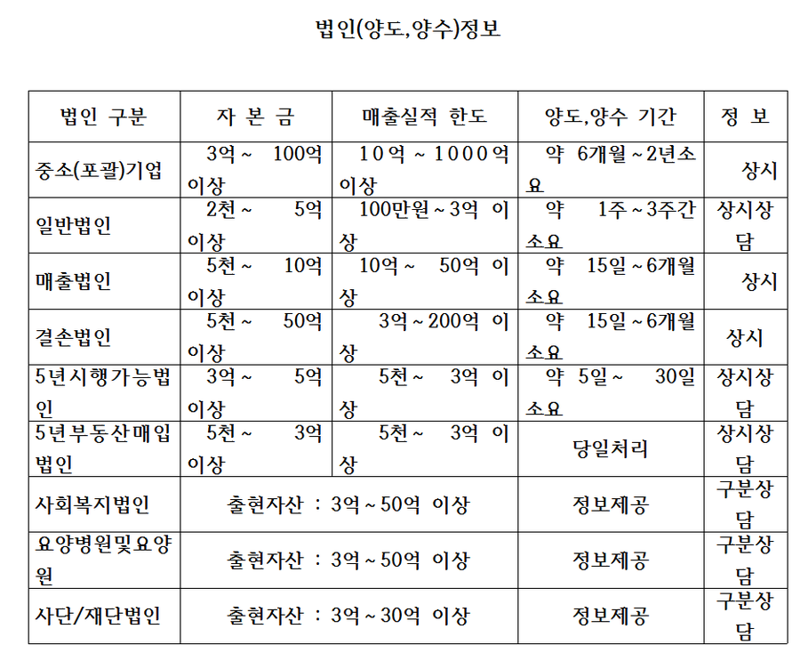 대한엠엔에이 이미지