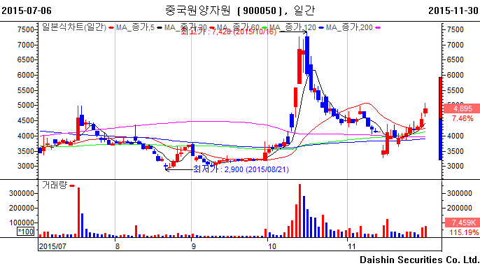 (주)S&TC 이미지