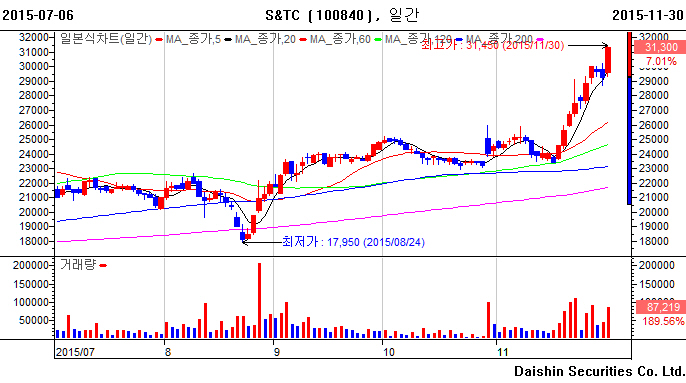 (주)S&TC 이미지