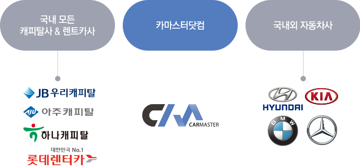 카마스터닷컴 이미지