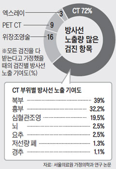 청춘내과 이미지