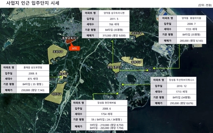 서희에너지 이미지