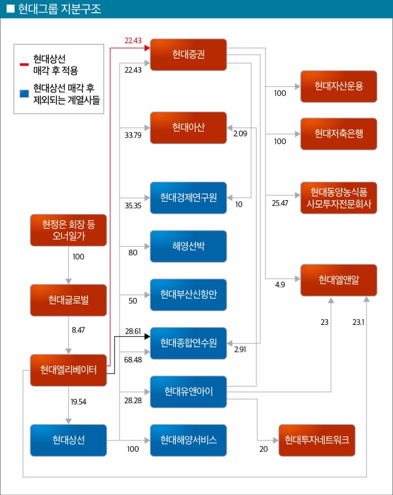 대부종합상사 이미지