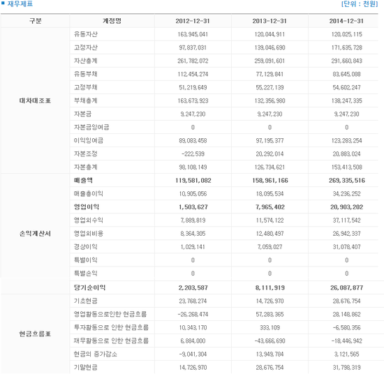 (주)와이제이코퍼레이션 이미지