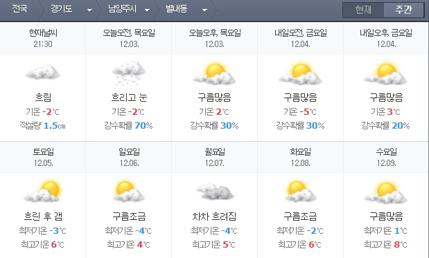 라겐스타일 이미지