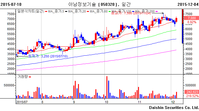 (주)케이이에스 이미지