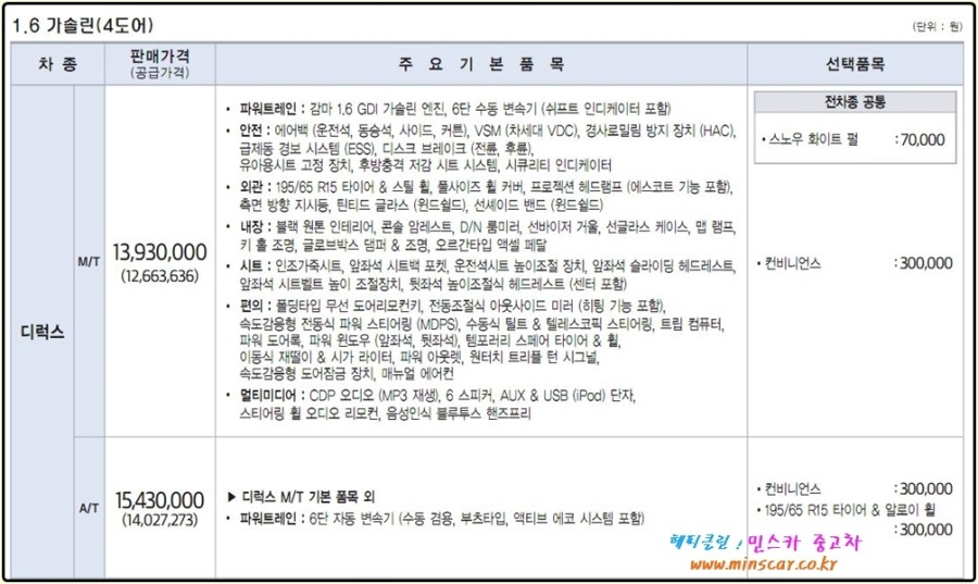 서울중고시장 이미지