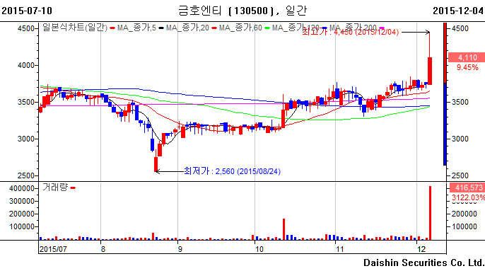 (주)케이이에스 이미지