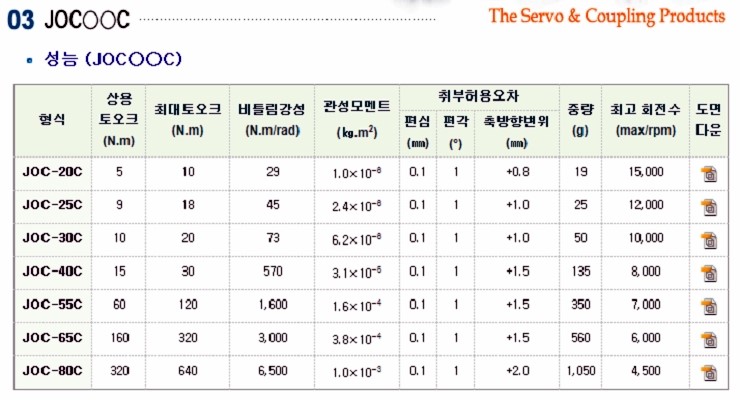 에스앤씨앤씨 이미지