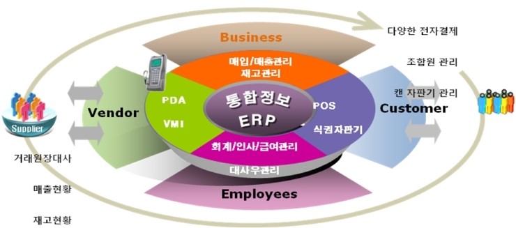 오메가화원 이미지