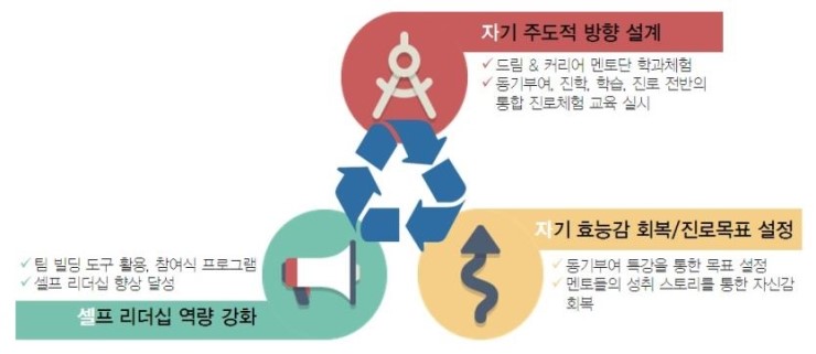 드림투비전 이미지