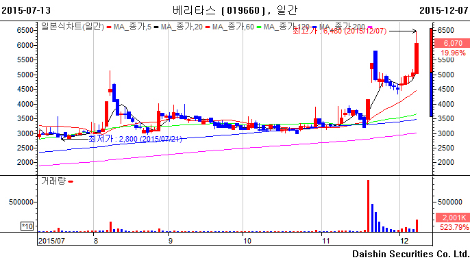 (주)투비파트너스 이미지
