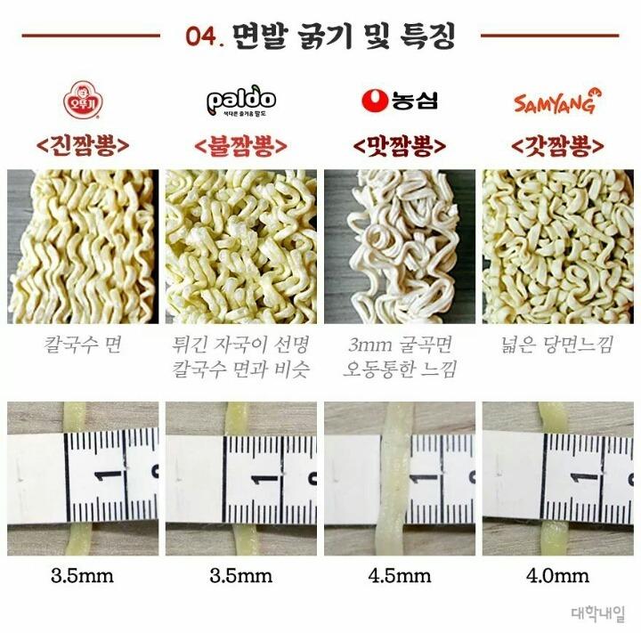 짬뽕클라스 이미지