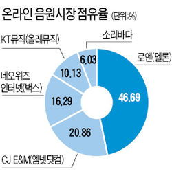 몽키텔레콤 이미지