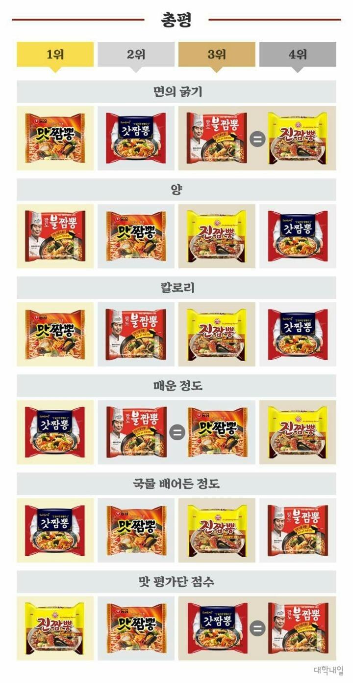 짬뽕클라스 이미지