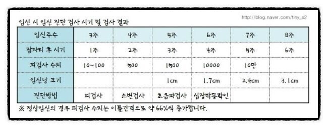 삼성미래여성병원 이미지