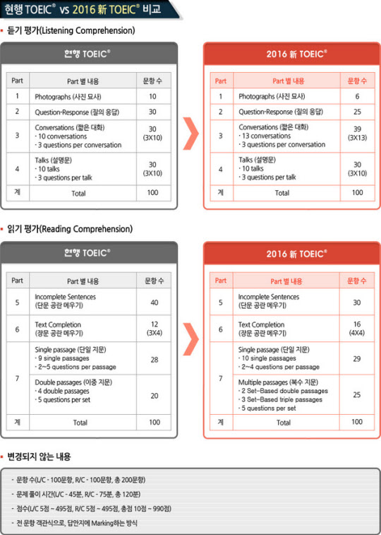 유학플래너닷컴분당유학원 이미지