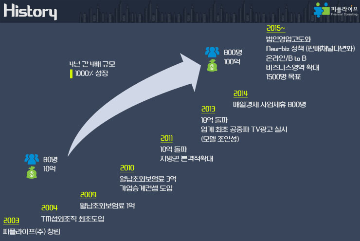 선진인력컨설팅 이미지