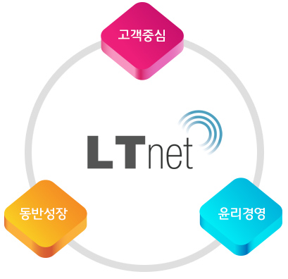 신통신 이미지