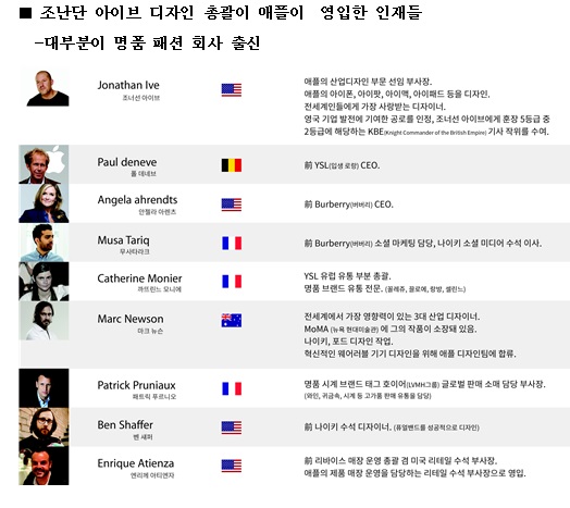 명품사 이미지