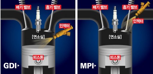 라이온모터스 이미지