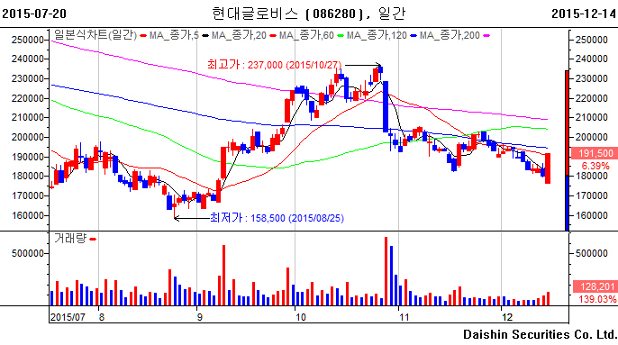 현대물류운수(주) 이미지