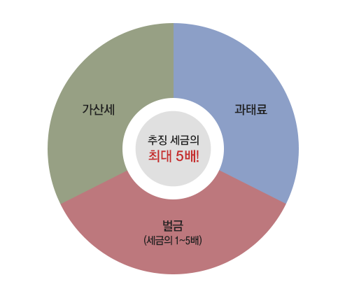 엠지컨설팅 이미지