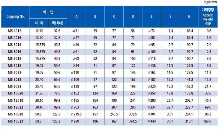 동양체인 이미지